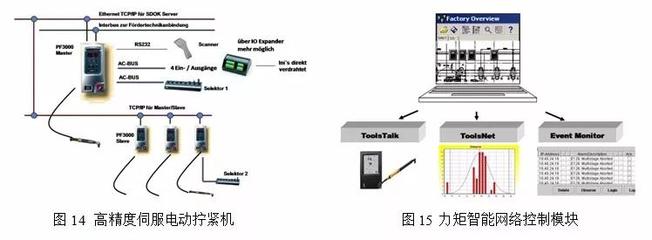 汽車(chē)總裝工藝技術(shù)應(yīng)用趨勢(shì)與研究開(kāi)發(fā)