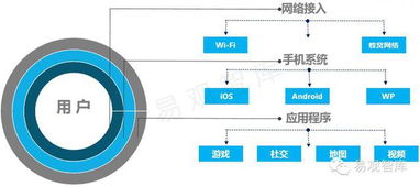 中國商業Wi-Fi市場研究報告（2015年簡版）